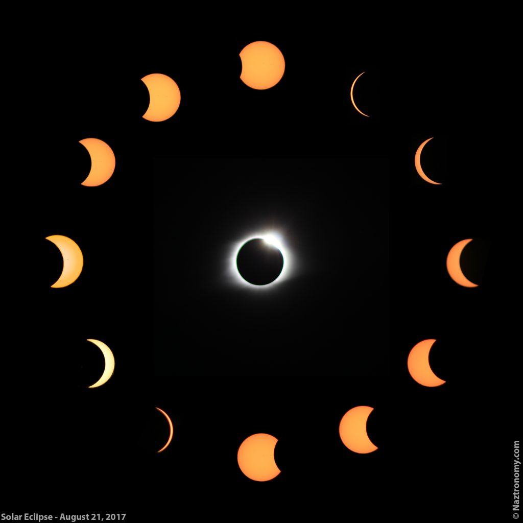 August 21, 2017 Total Solar Eclipse Collage
