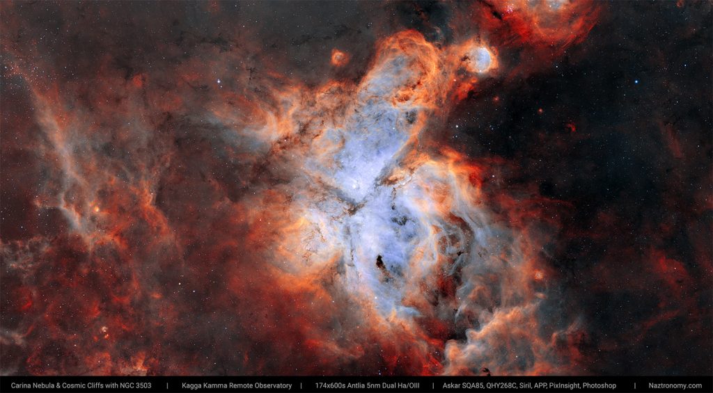 Carina Nebula, Cosmic Cliffs, and Friends